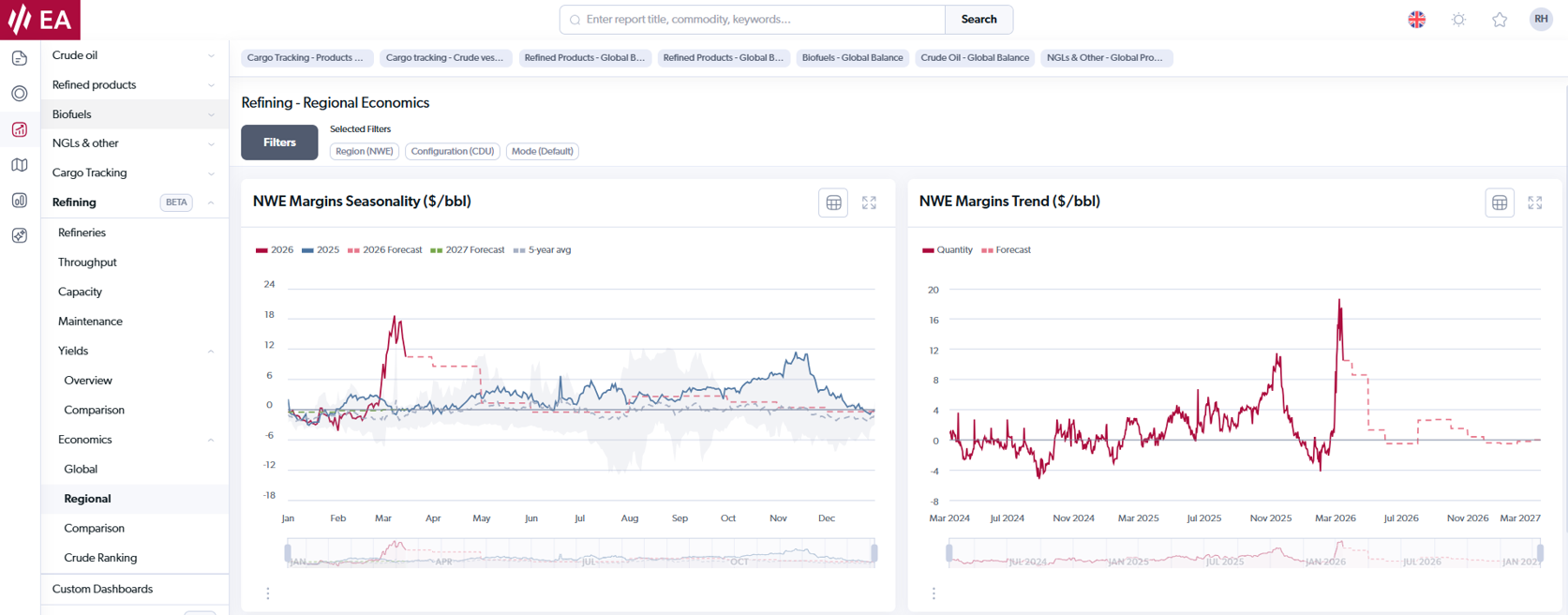 Refining economics - EA portal