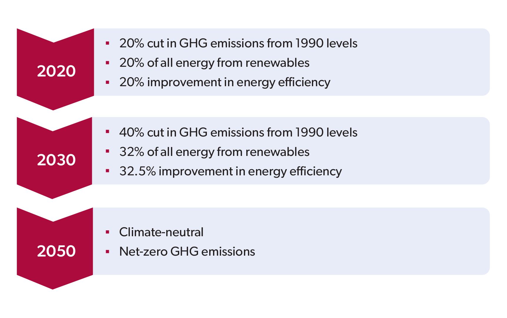 Renewable methanol EU climate change policy timeline