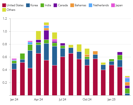 LPGs & NGLs market analysis graph