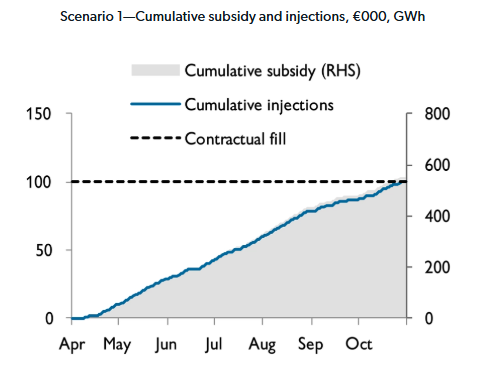 European gas market analysis graph