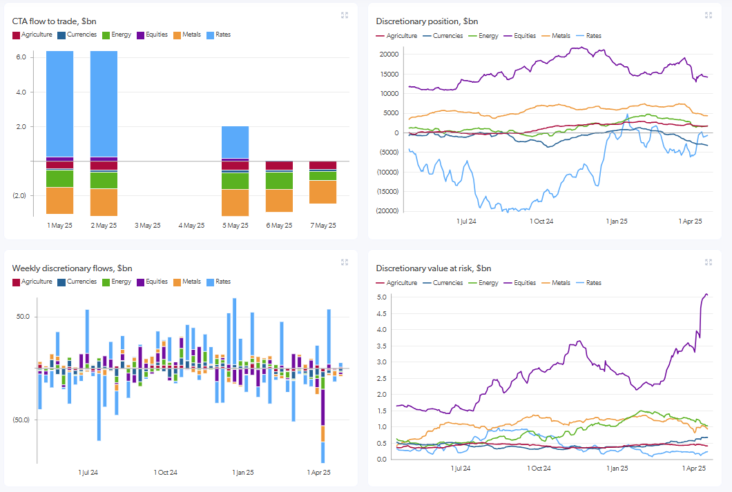 EA Portal - Macro dashboard