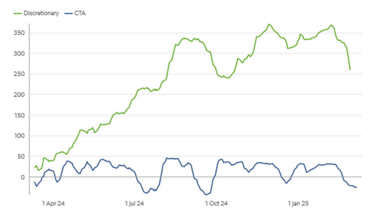 TTF graph 1