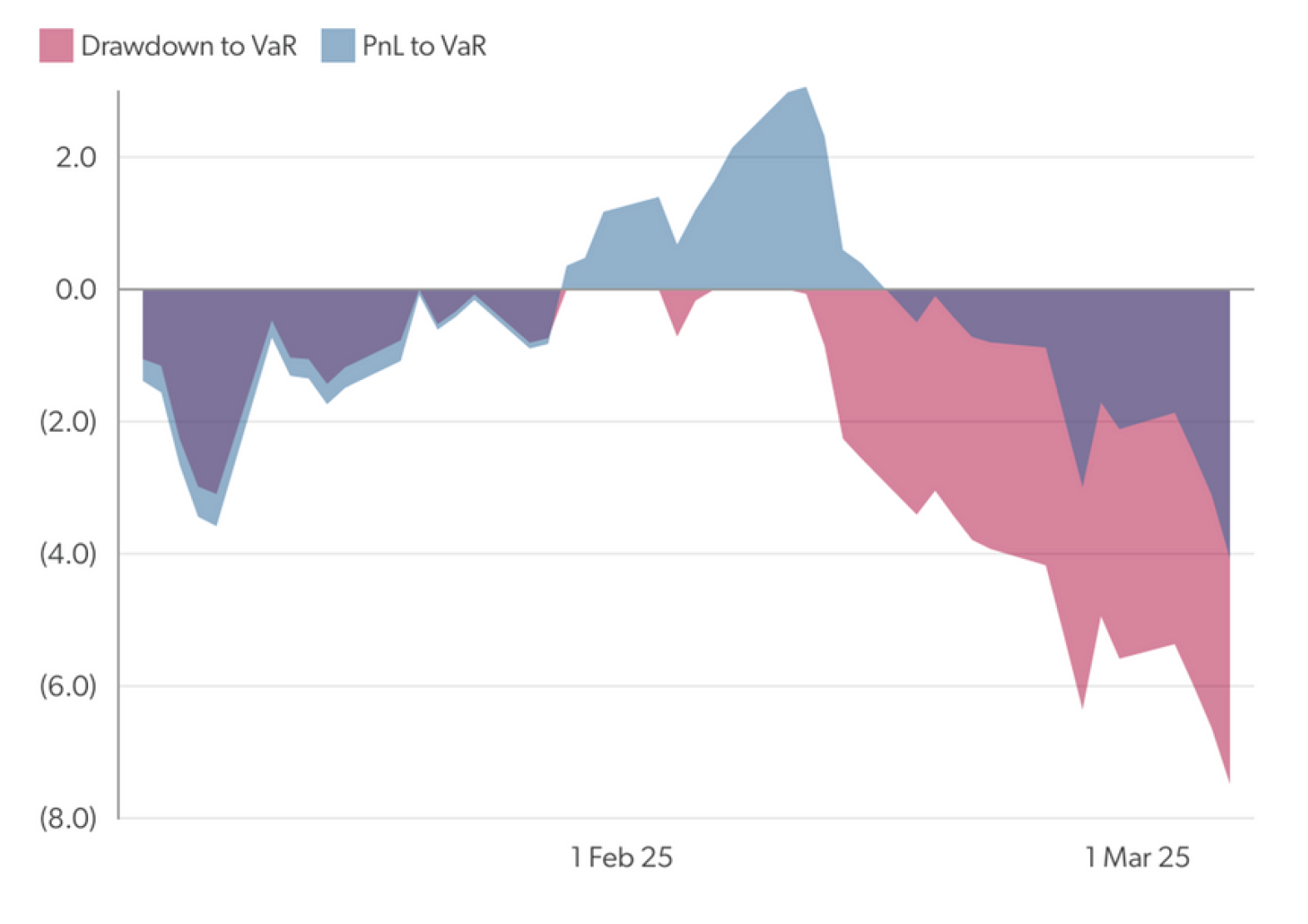 TTF graph 1
