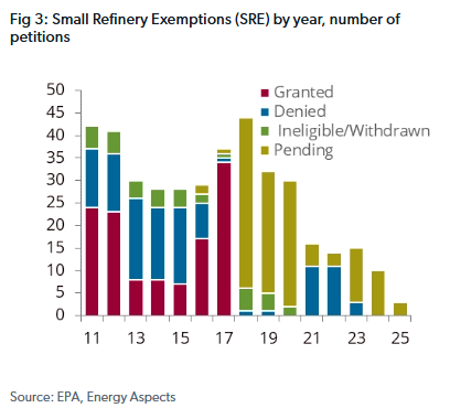 Crude Oil market analysis graph