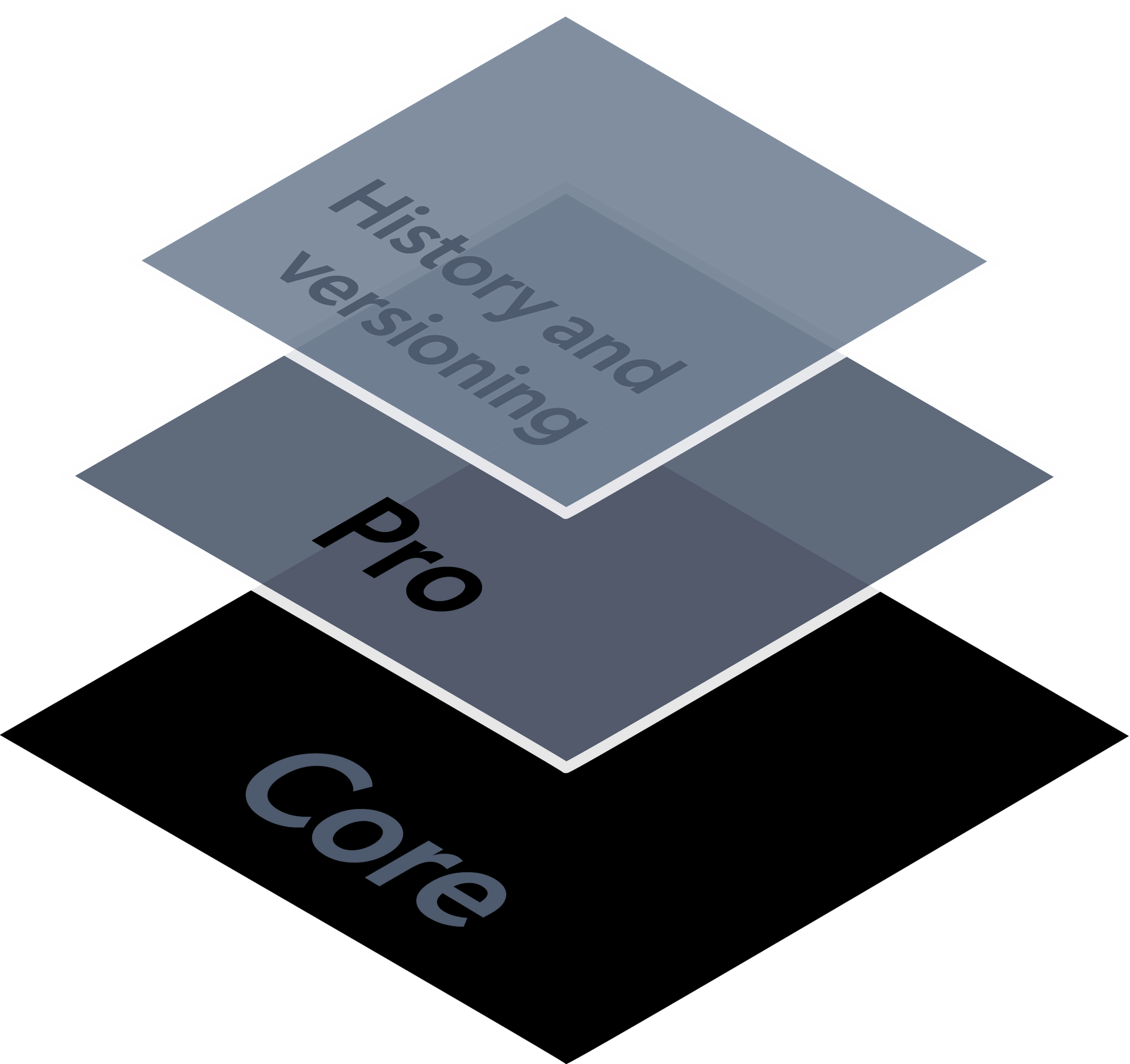 Enterprise data supply-demand balance