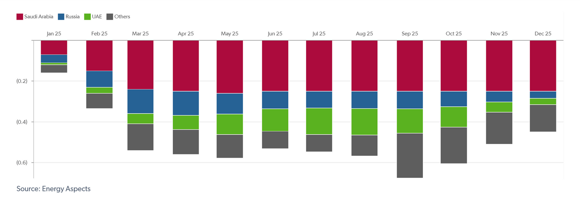 TTF graph 1