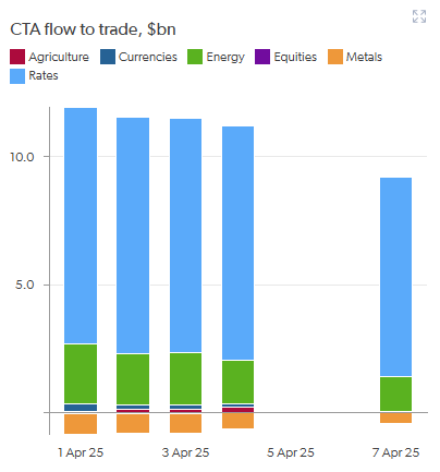 Crude Oil market analysis graph