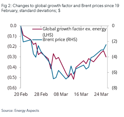 Crude Oil market analysis graph