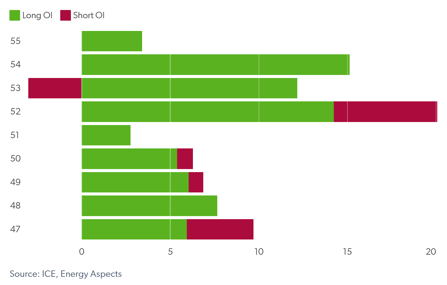 TTF graph 1
