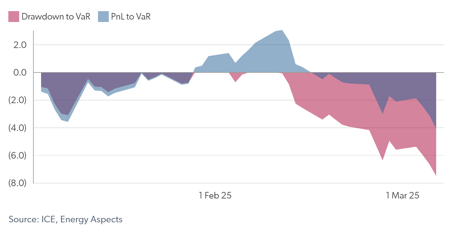 TTF graph 1
