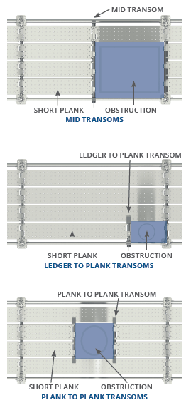 Three Illustration diagrams of gaps in platform