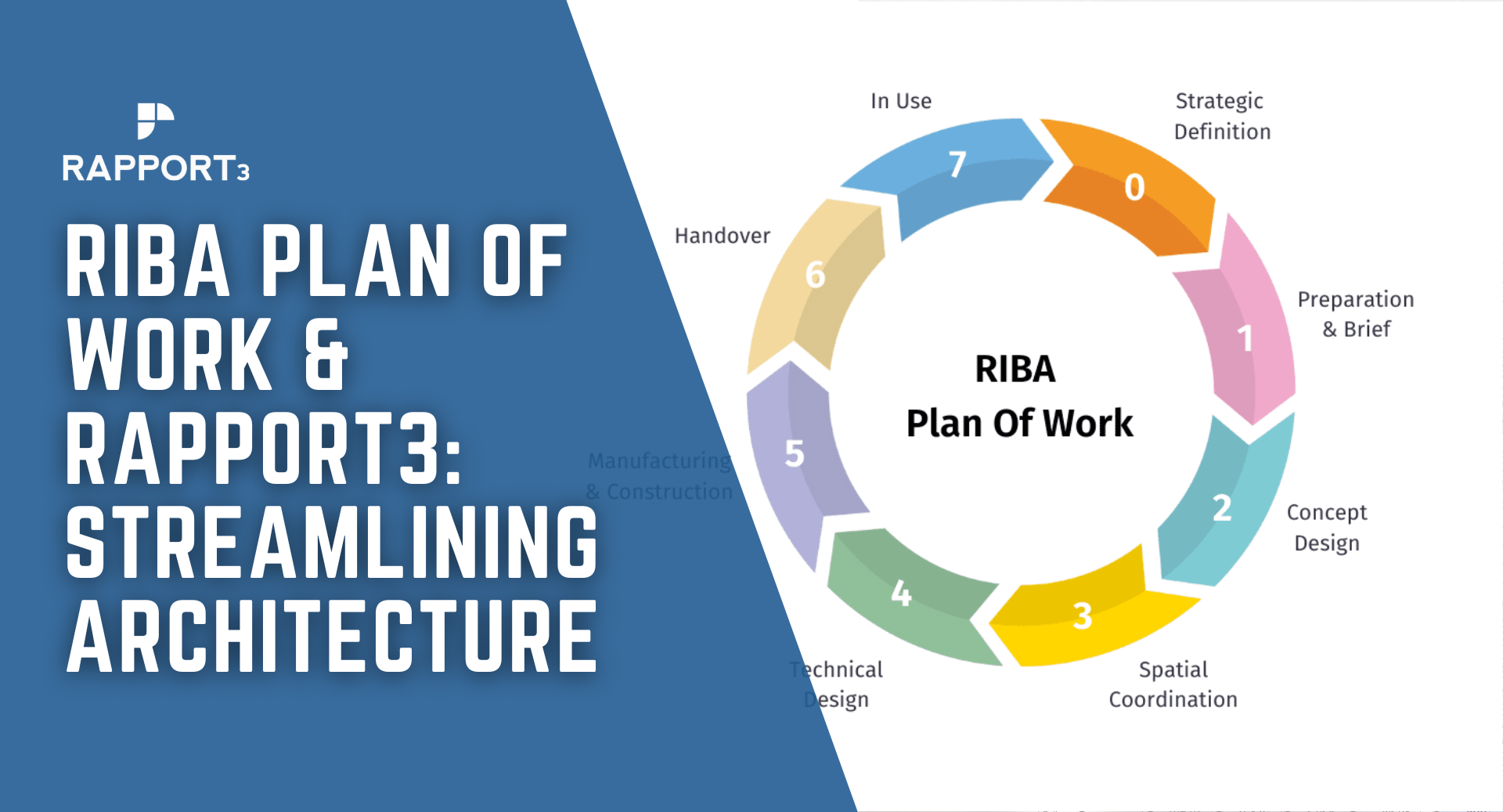 RIBA plan of work chart