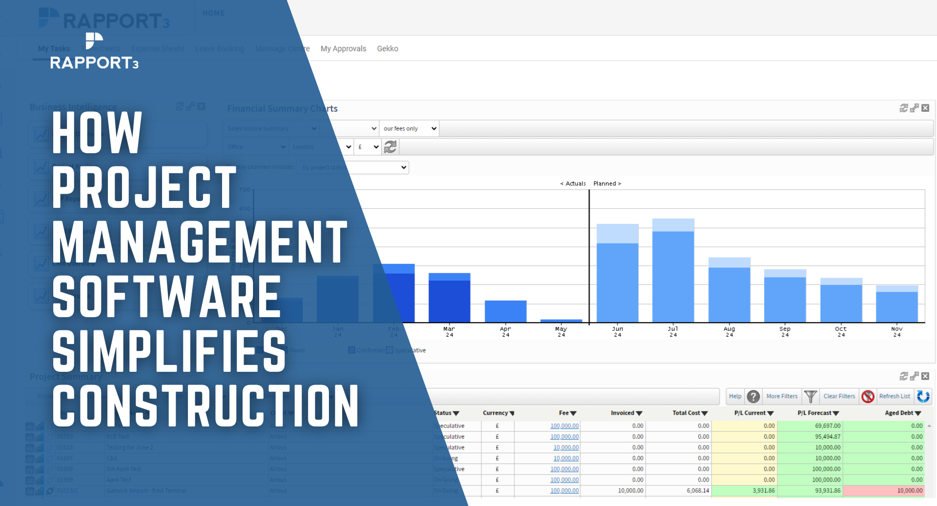 Rapport3 financial summary chart