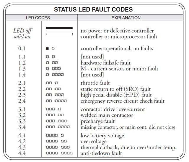 COMO IDENTIFICAR A FALHA DO CONTROLADOR DA PLATAFORMA GENIE