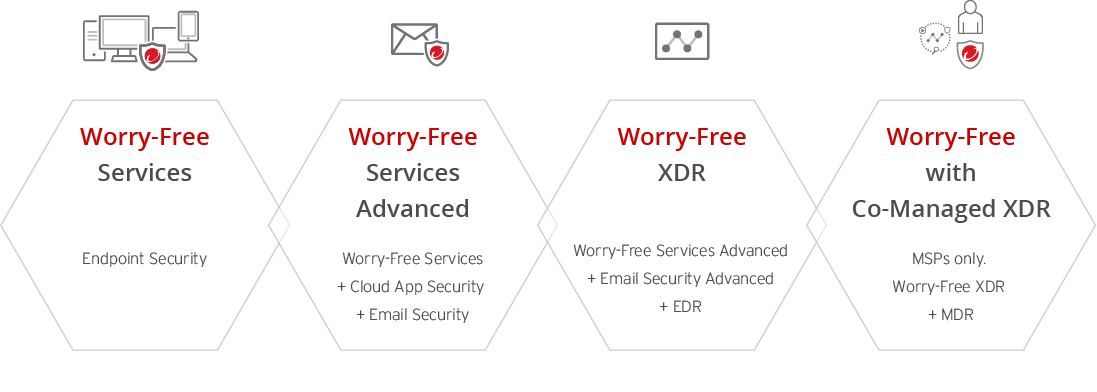 Worry-Free XDR
