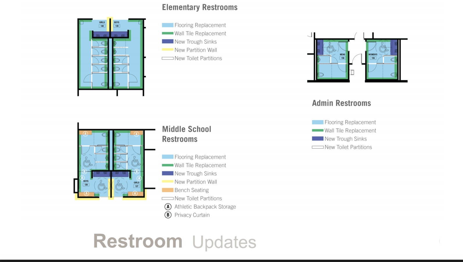 A drawing of a restroom with the words restroom updates at the bottom