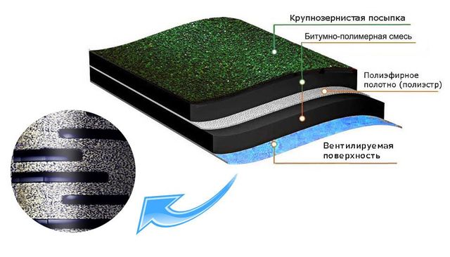 Руководству по проектированию и устройству дышащих кровель