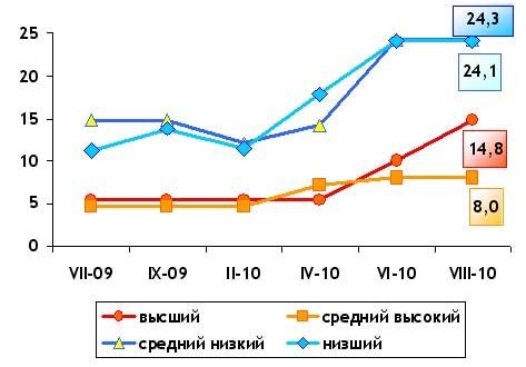 структура рынка кровельных материалов в России: ценовые сегменты