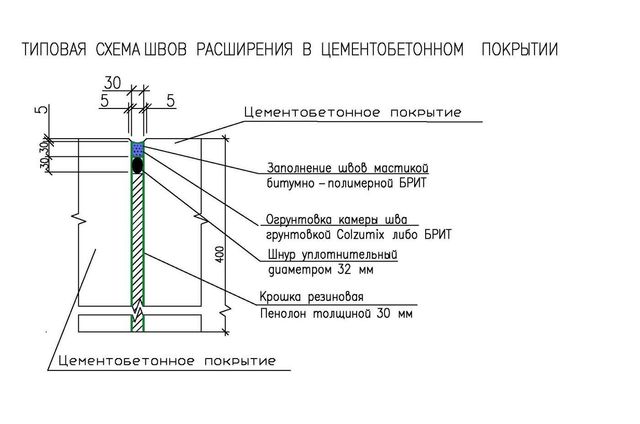 Грунтовка полимерная colzumix характеристики