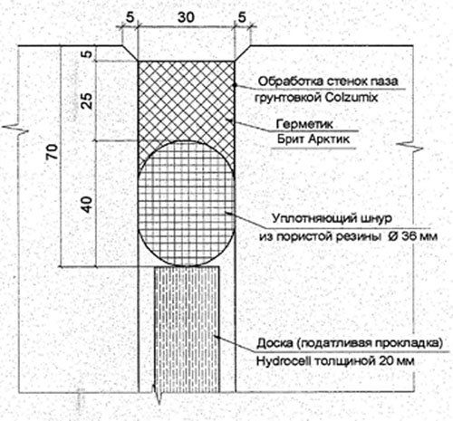 Грунтовка полимерная colzumix характеристики