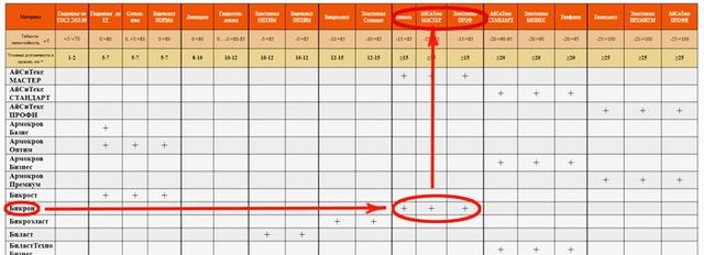 Что нужно знать при выборе рулонного кровельного материала