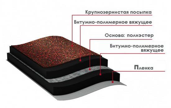 Руководству по проектированию и устройству кровель из самоклеящегося материала техноэласт с