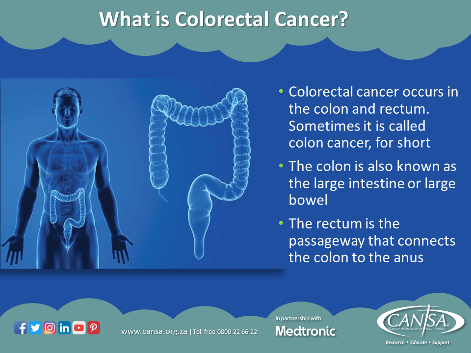 What is Colorectal Cancer? What is Colorectal Cancer?