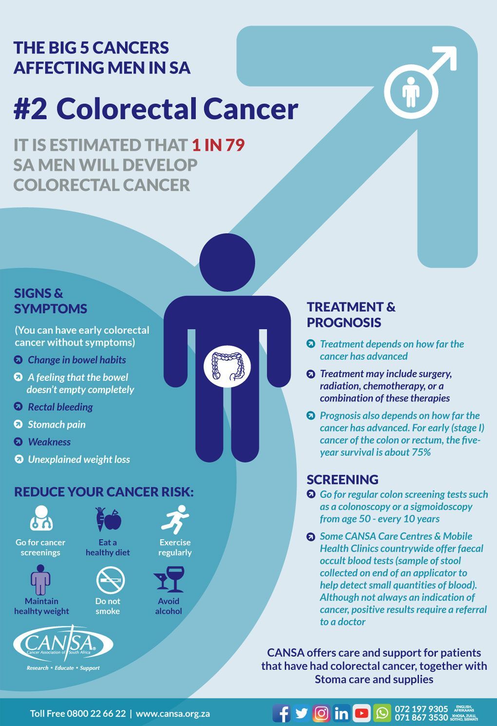 The big 5 cancers affecting men in South Africa