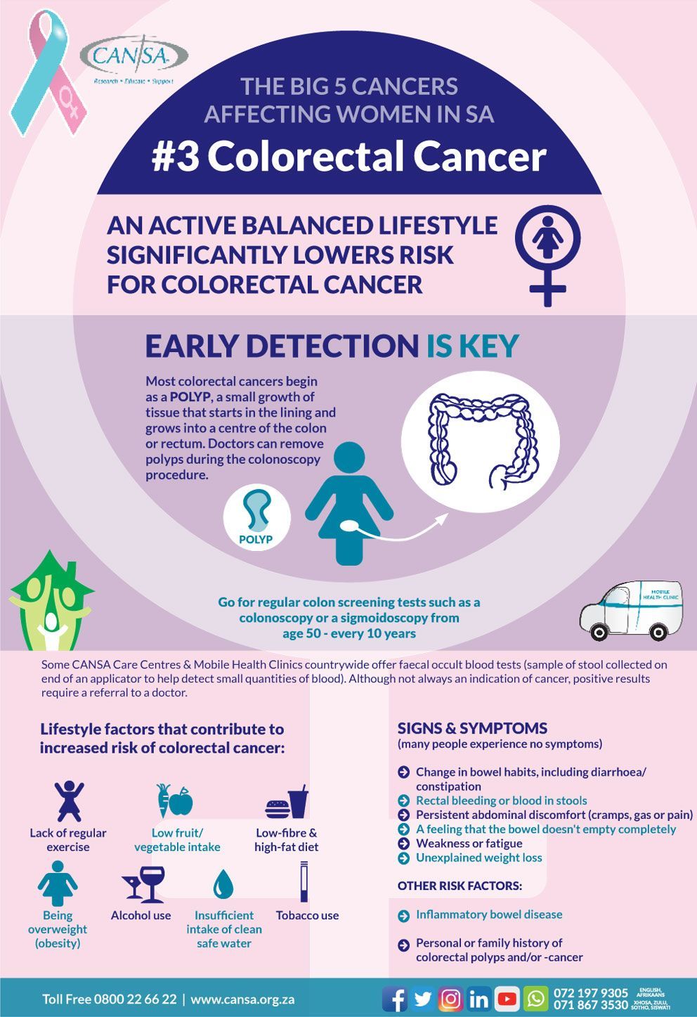The big 5 cancers affecting women in South Africa