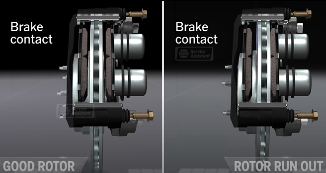 Brake Rotors