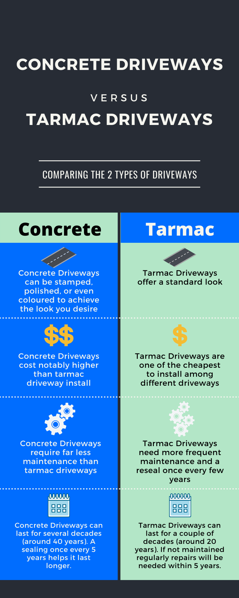 Concrete Driveway | Concrete Driveway Comparison | Maitland, NSW