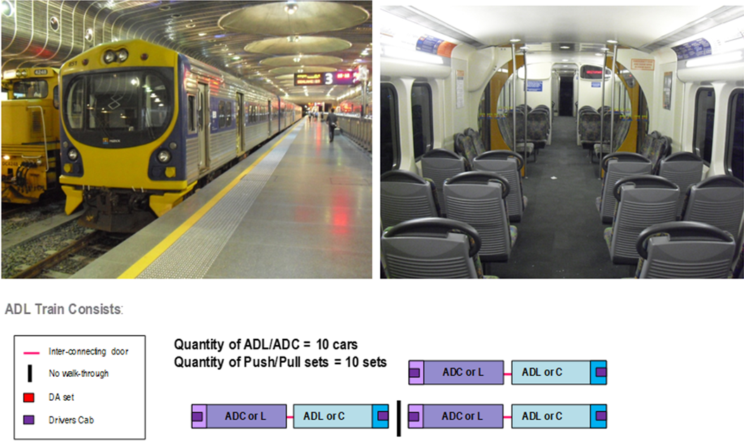 Mainland Rail DMU Fleet Details