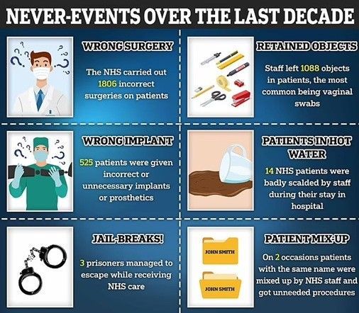 Never Events Over the Last Decade Never Events Over the Last Decade