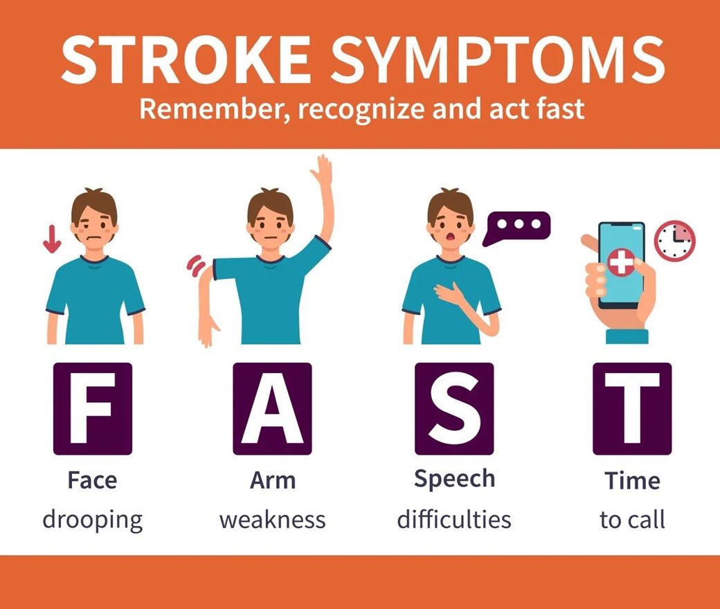 Sunrise Hospital. Patient-108. Signs of a stroke. FAST.
