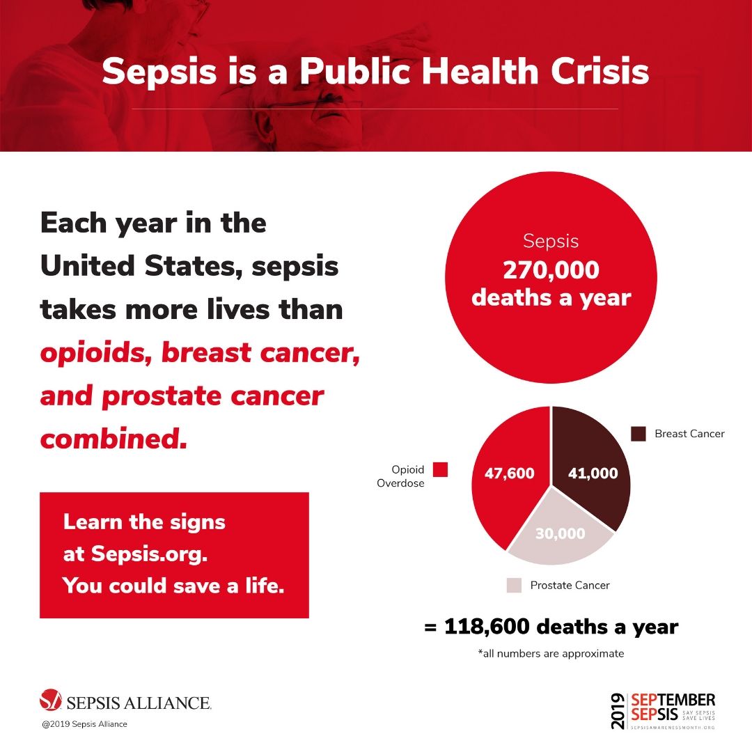 Sunrise Hospital. Patient-123 had to fly to his hometown to get medical care for sepsis. Sepsis is a public health crisis.