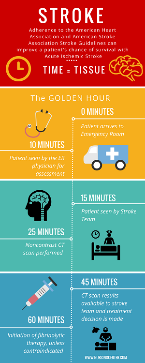 Sunrise Hospital. Patient-127 did not receive proper care for a stroke. Sunrise Hospital. Patient-127 did not receive proper care for a stroke.