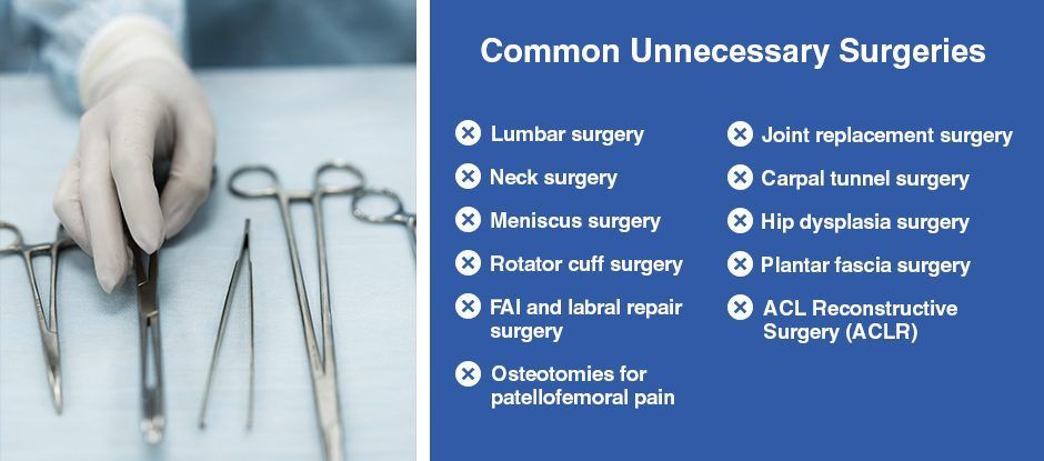 Sunrise Hospital, Patient-151, common unnecessary surgeries, includes meniscus and joint replacement surgeries