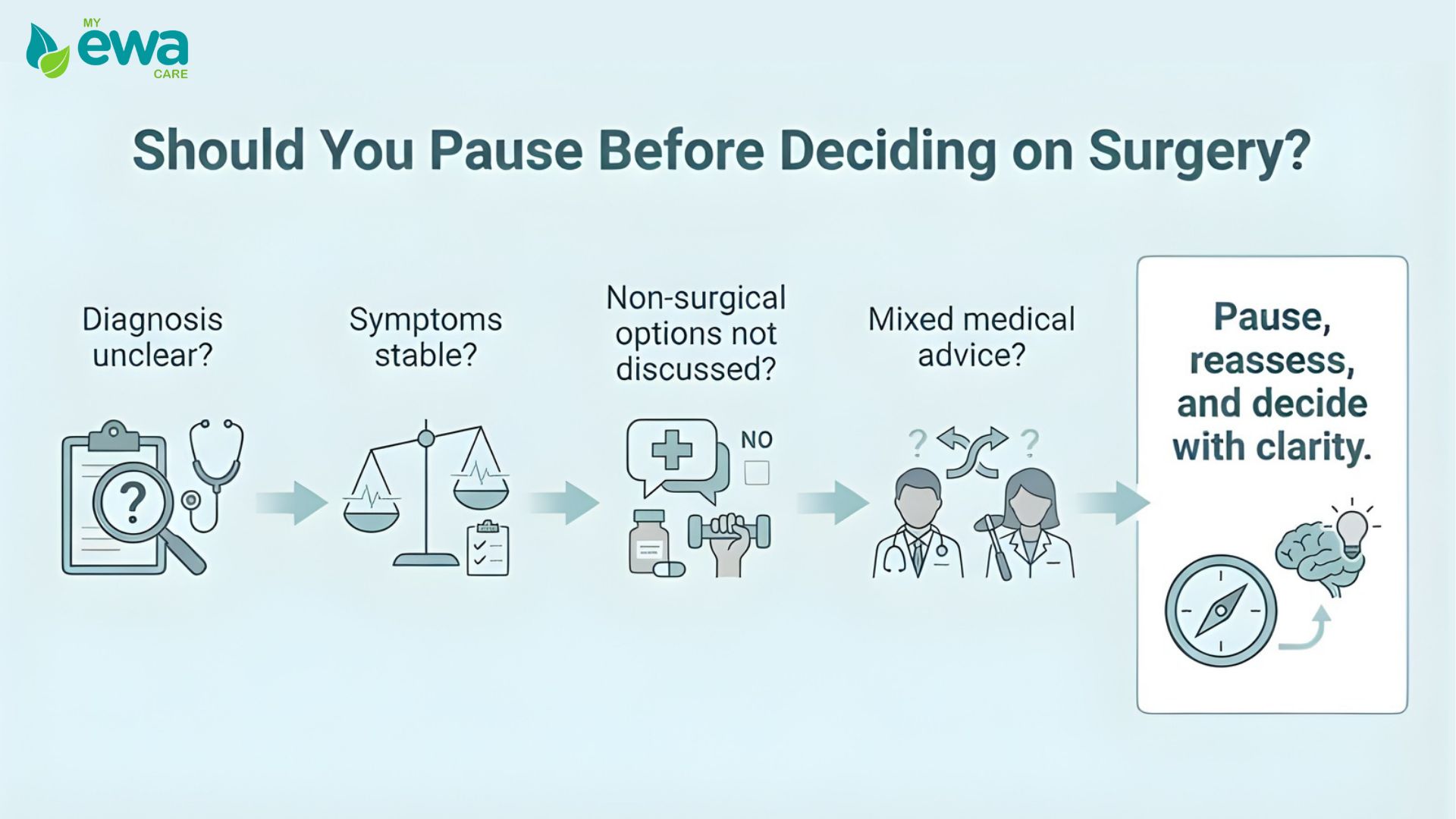 Sunrise Hospital, Patient-152, should you pause before deciding on surgery