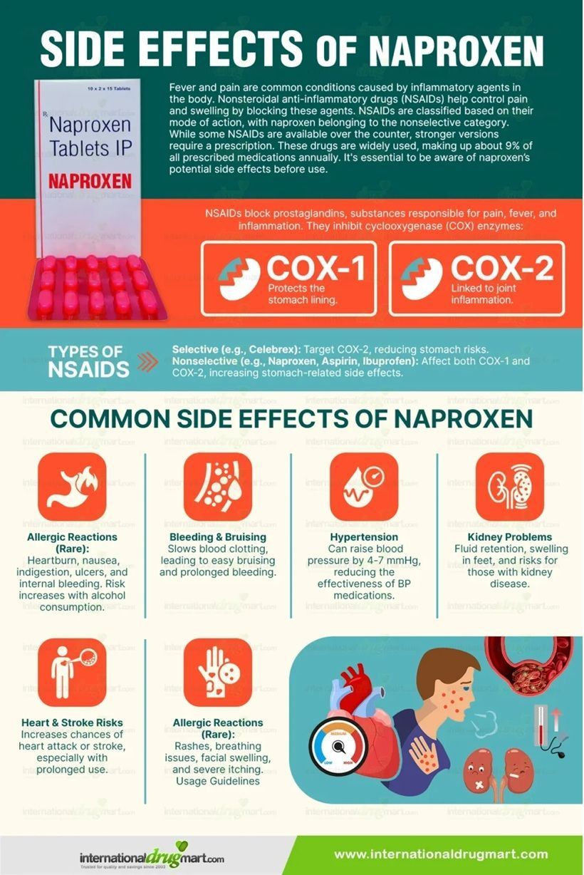 Sunrise Hospital, Patient-153, patient with only one kidney should NOT have been given Naproxen
