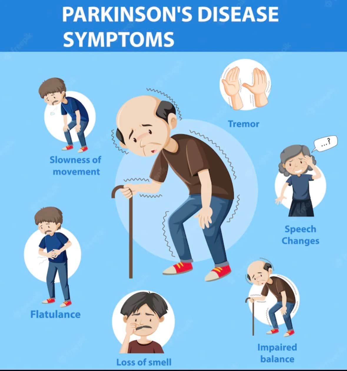 Nevada Orthopedic, Patient-187, stock photo of symptoms of Parkinson's disease