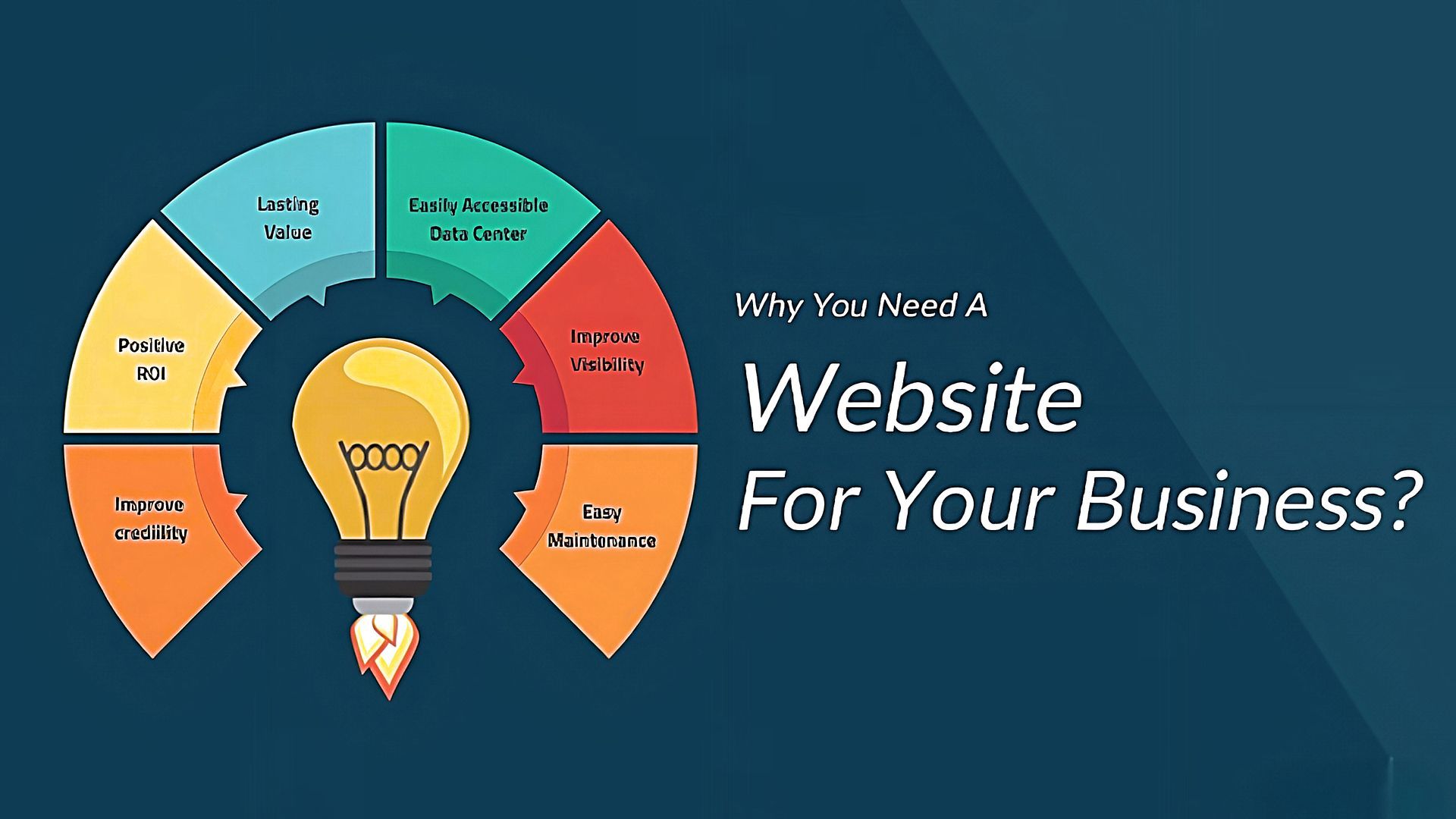 why you need a website for your business image