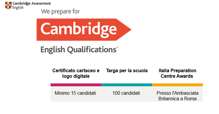 logo cambridge english qualifications