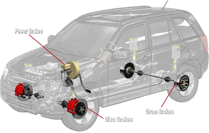 Citrus Heights brake service and repair