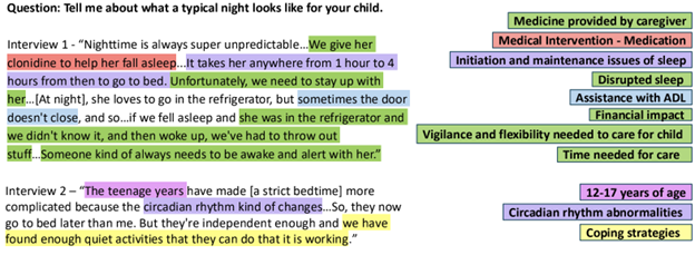 Text with highlighted quotes about a child's sleep and related topics like medication, circadian rhythm and coping strategies.