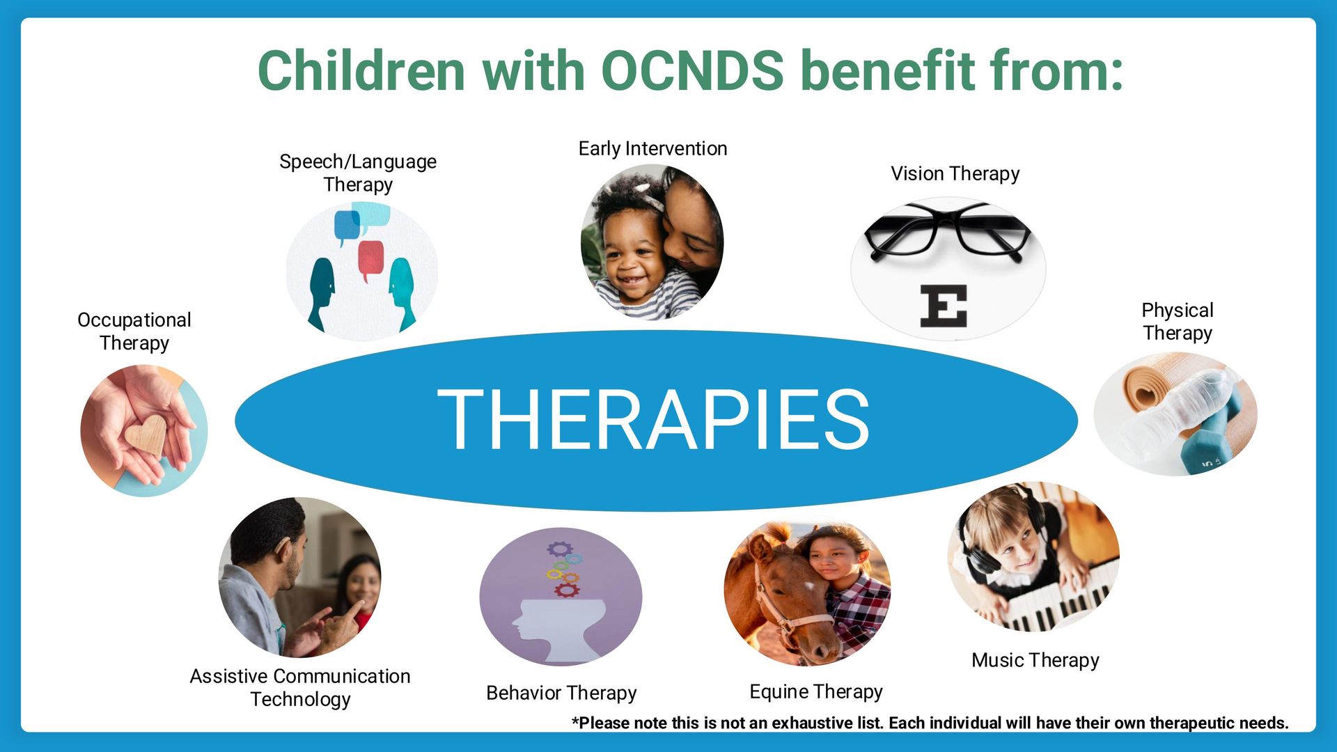 An infographic titled 