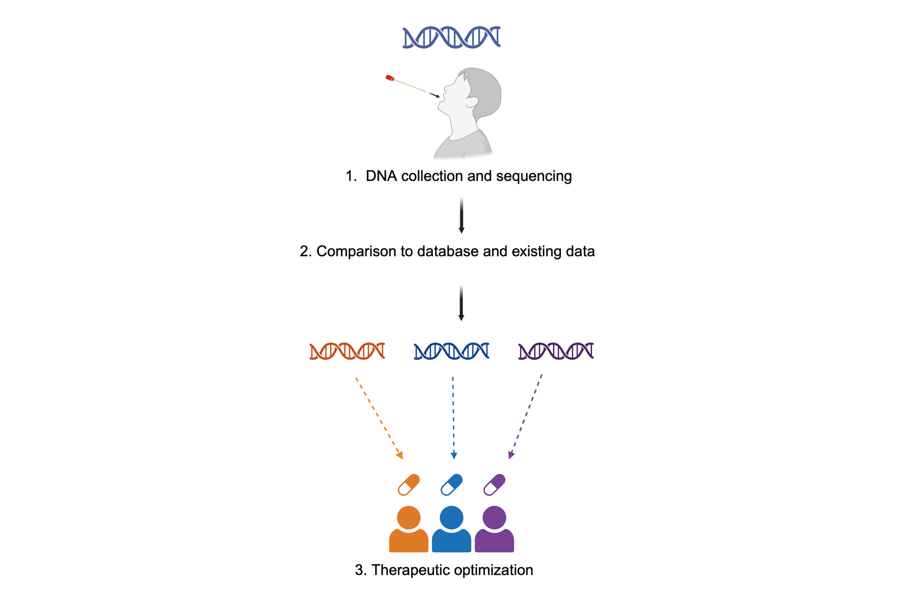 A diagram of a person taking a swab from their nose.