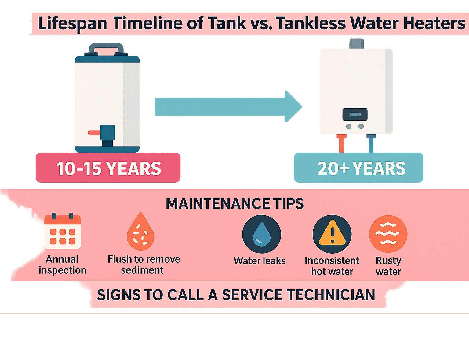 AAA Home Services technician inspecting a residential hot water heater