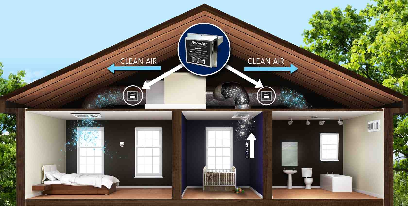 Cutaway house diagram showing airflow between rooms and a central ventilation system under the roof.