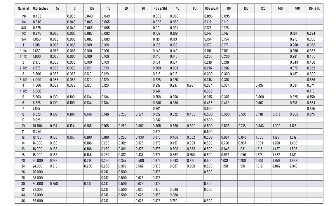 Steel Pipe Dimensions Sizes Chart Schedule 40 80 Pipe 45 OFF