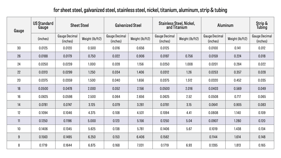 Steel Pipe Gauge Chart